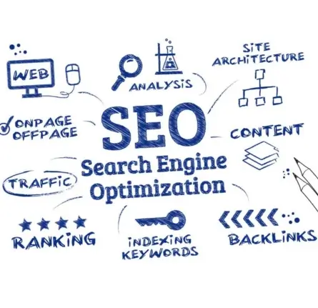 Technical SEO audit dashboard